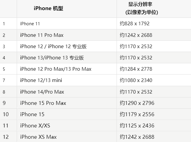 苹随县果维修分享iPhone主屏幕壁纸显得模糊怎么办