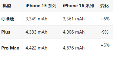 随县苹果16维修分享iPhone16/Pro系列机模再曝光