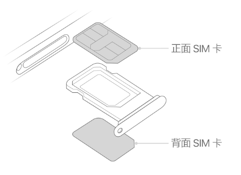 随县苹果15维修分享iPhone15出现'无SIM卡'怎么办 