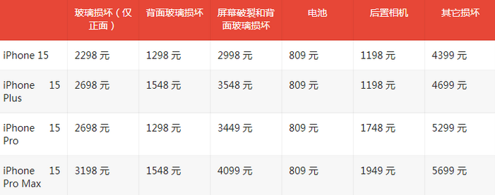 随县苹果15维修站中心分享修iPhone15划算吗