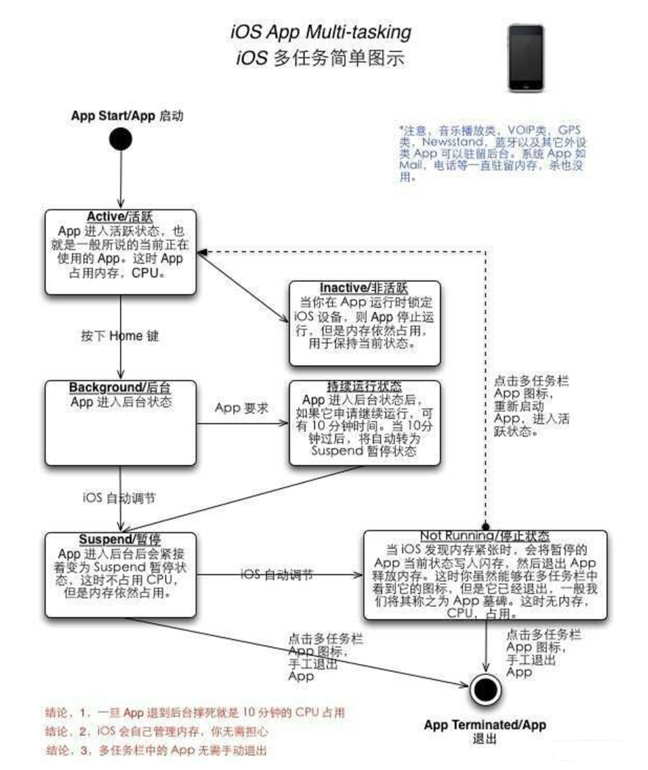 随县苹果手机维修分享iPhone 为什么不加大内存 