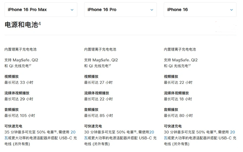 随县苹果手机维修分享 iPhone 16 目前实测充电峰值功率不超过 39W 