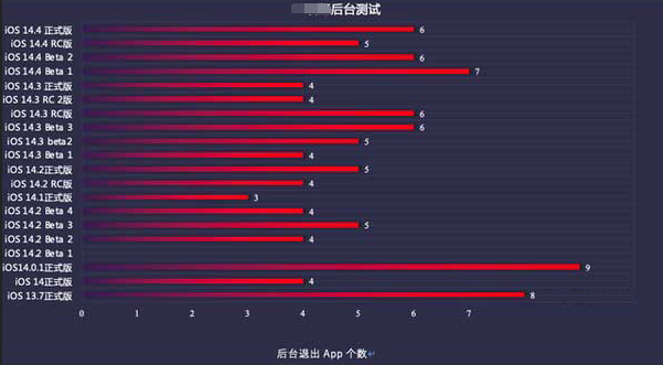 随县苹果手机维修分享iOS14.5beta1续航怎么样 