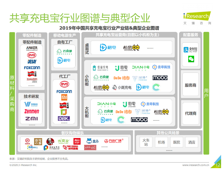 随县苹果手机维修分享iPhone 12 如何安全使用共享充电宝 