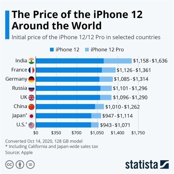 随县苹果手机维修分享哪个购买iPhone 12/12 Pro更便宜 
